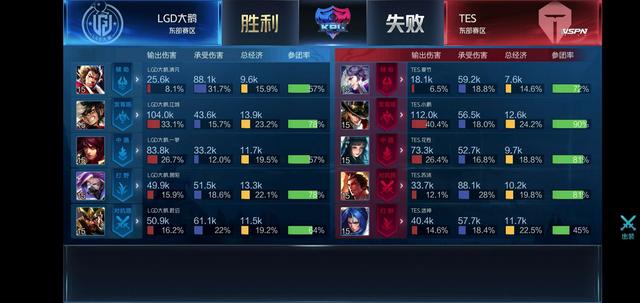 共有的快速 共有的快速