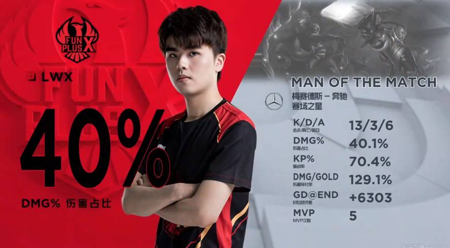 他的成功证 他的成功证