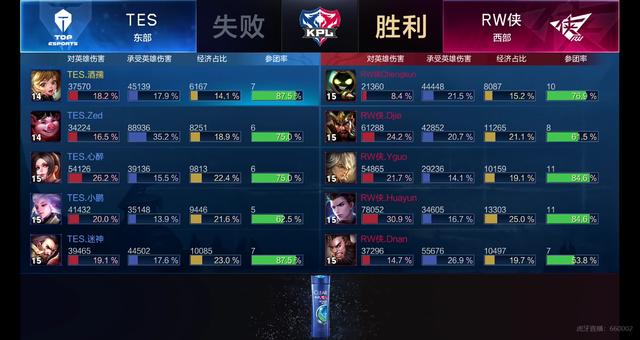 对于天使队